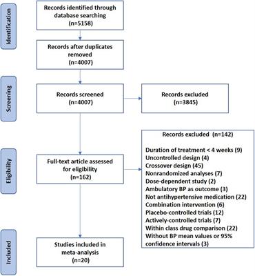 Antihypertensive Treatment and Central Arterial Hemodynamics: A Meta-Analysis of Randomized Controlled Trials